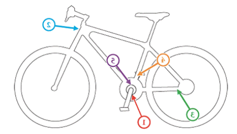 Bike Serial Numbers